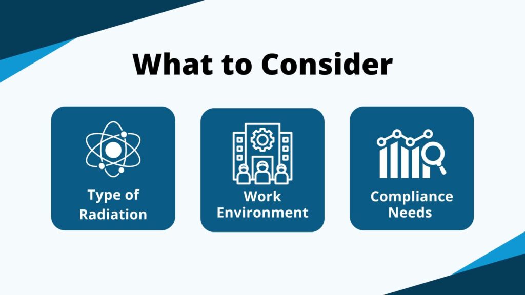 Header text reads "What to Consider" with icons and corresponding descriptions. Type of Radiation (with an atom icon), "Work Environment (with a building icon), and "Compliance Needs" (with a data graph and a magnifying glass).