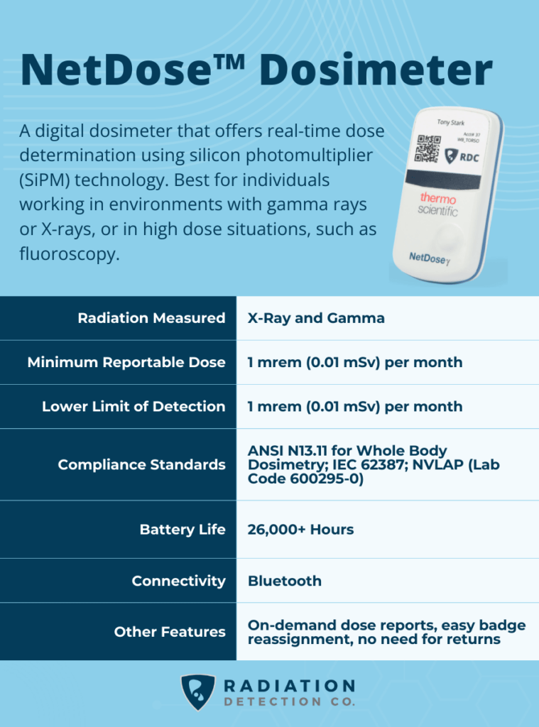 An infographic for NetDose™ Dosimeter from Radiation Detection Company.