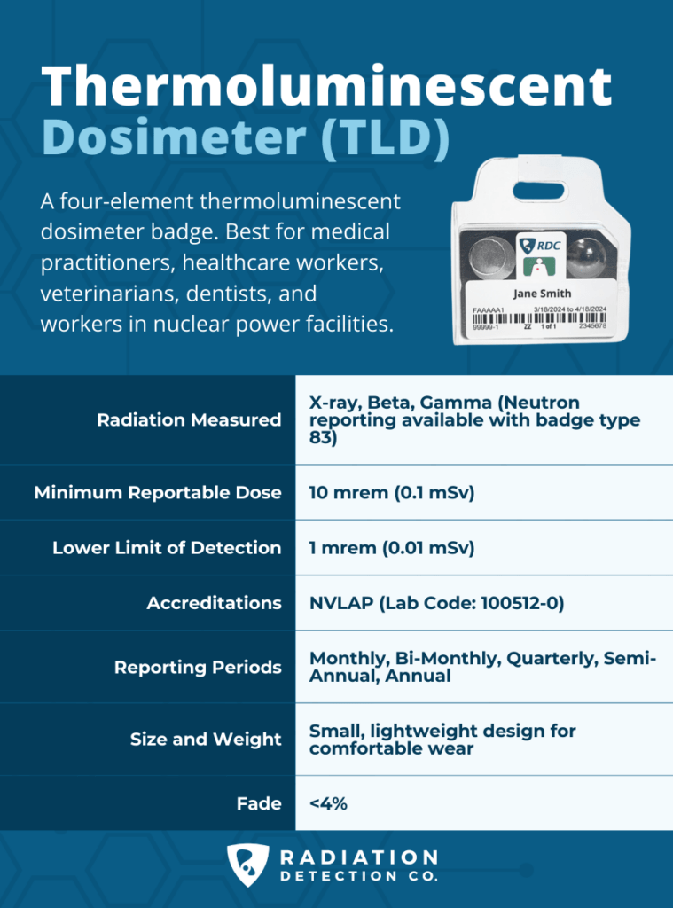 An infographic for TLD badges from Radiation Detection Company.