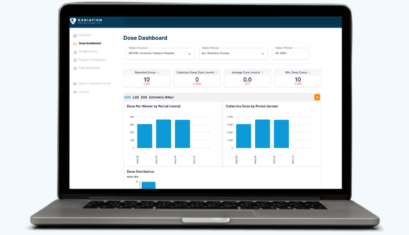 A laptop screen displays the MyRadCare Insights dashboard with dose statistics, selection filters, and blue bar charts showing dose data by period. The interface features a white background and a left sidebar menu.