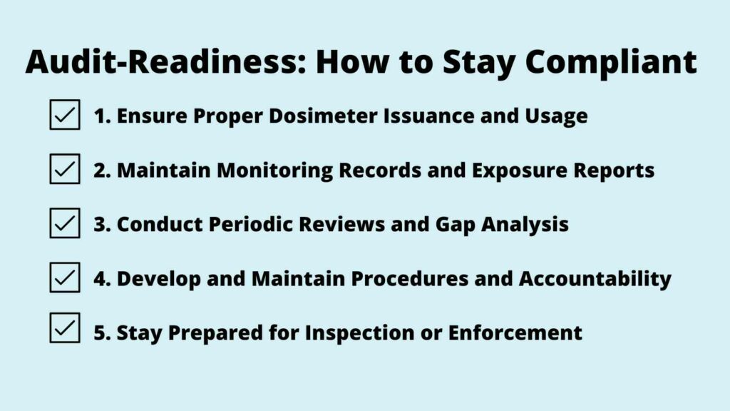 A checklist titled Audit-Readiness: How to Stay Compliant with five steps: proper dosimeter usage, record-keeping, periodic reviews, maintaining procedures, and preparing for inspection. Each item has a checked box.
