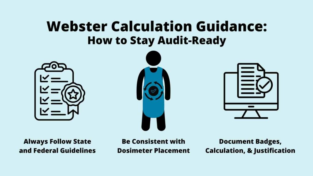 Infographic titled Webster Calculation Guidance: How to Stay Audit-Ready. It shows three tips with icons: follow state and federal guidelines, be consistent with dosimeter placement, and document badges, calculation, and justification.
