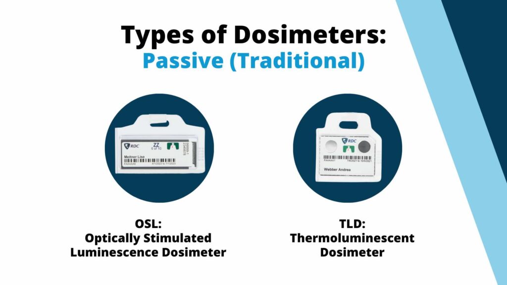 Title text on a white and dark blue background reads "Types of Dosimeters: Passive" with OSL and TLD dosimeters by Radiation Detection Company featured below.