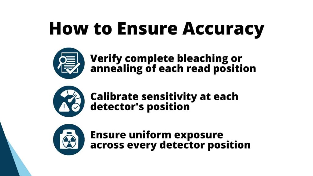 How to Ensure Accuracy in vertical steps, starting with "Verify complete bleaching or annealing of each read position," "Calibrate sensitivity at each detector's position," "Ensure uniform exposure across every detector position." Each step has an icon within a dark blue circle that symbolizes the step.