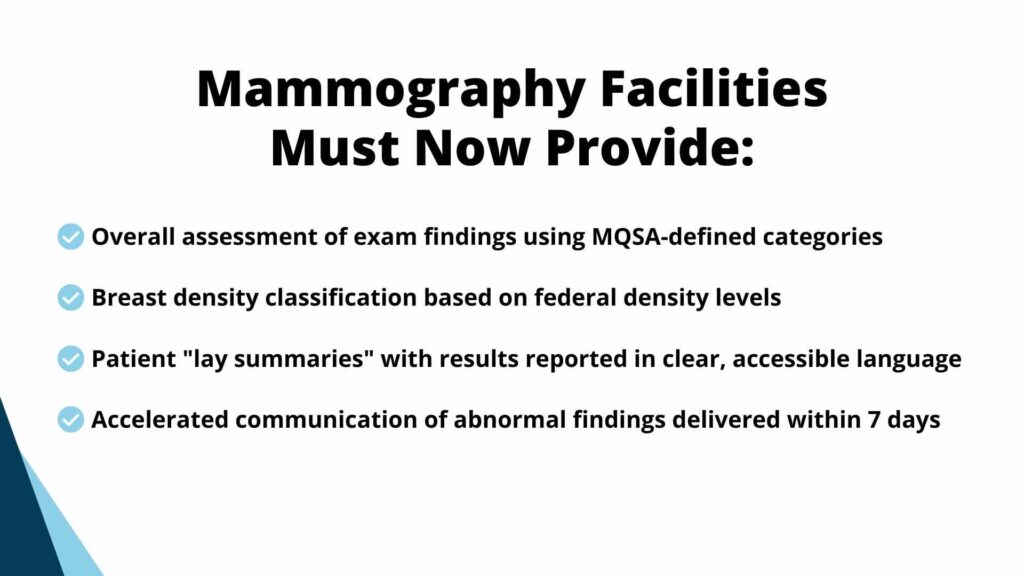 A checklist summarizing what mammography facilities must provide according to the 2024 MQSA amendment.