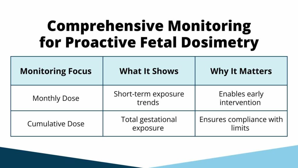 Comprehensive monitoring focuses, what each focus shows, and why it matters.
