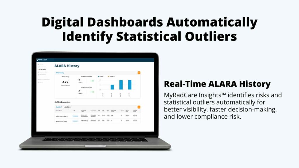 Real-time ALARA history available in the MyRadCare Insights™ digital dashboard.