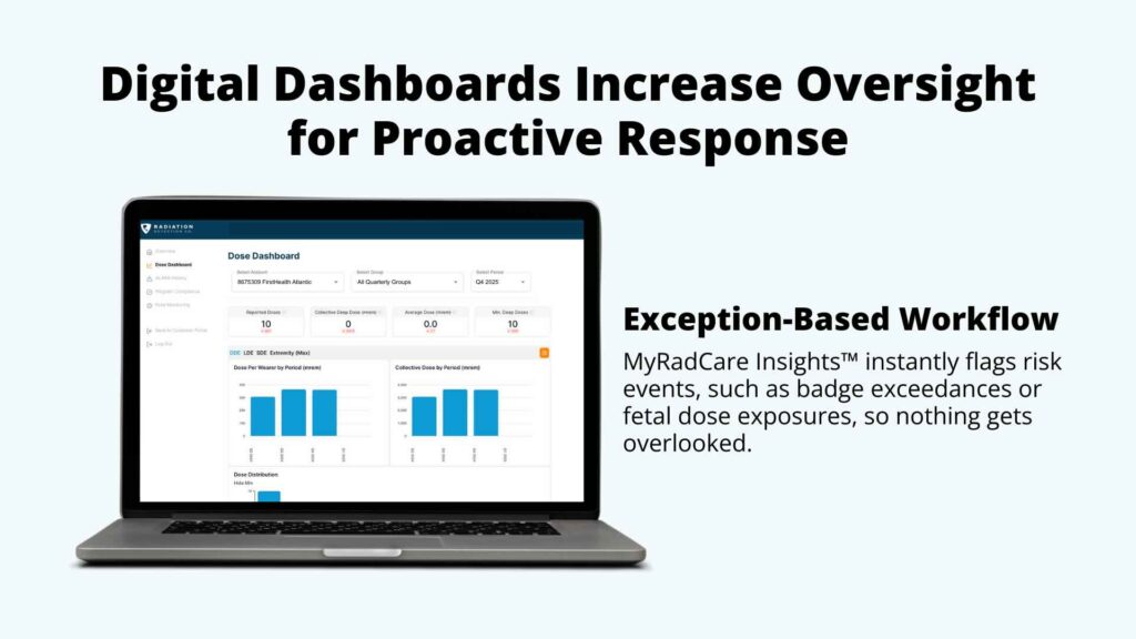 Exception-based workflows visible viewed in the MyRadCare Insights™ digital dashboard.