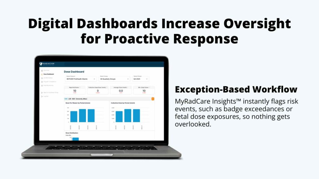 Exception-based workflows visible viewed in the MyRadCare Insights™ digital dashboard.