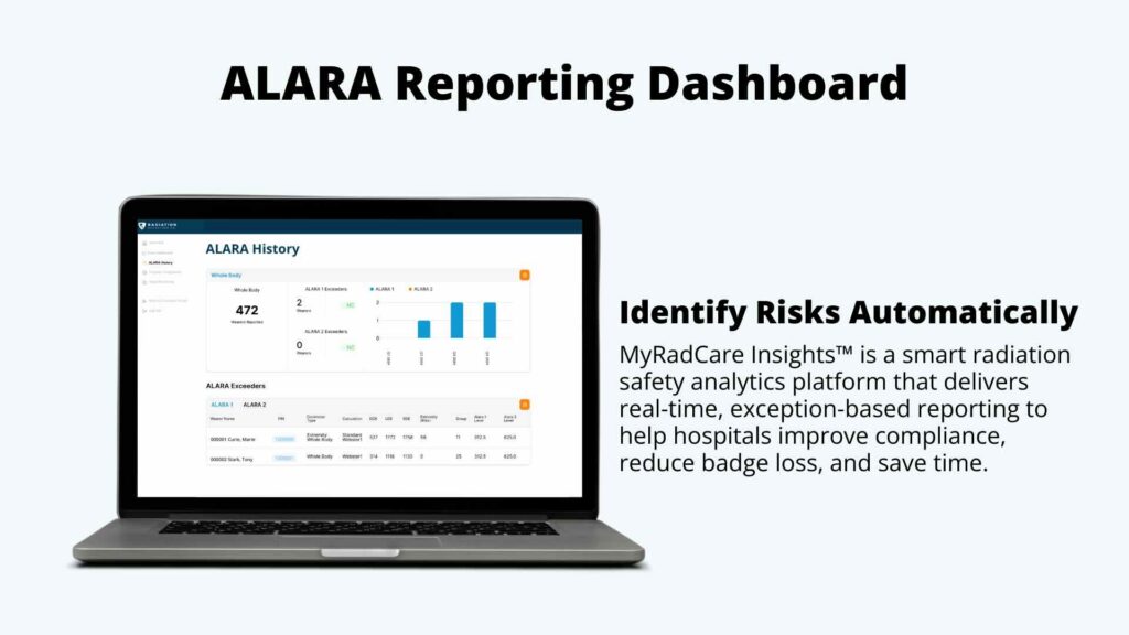 Dashboard displaying radiation safety analytics