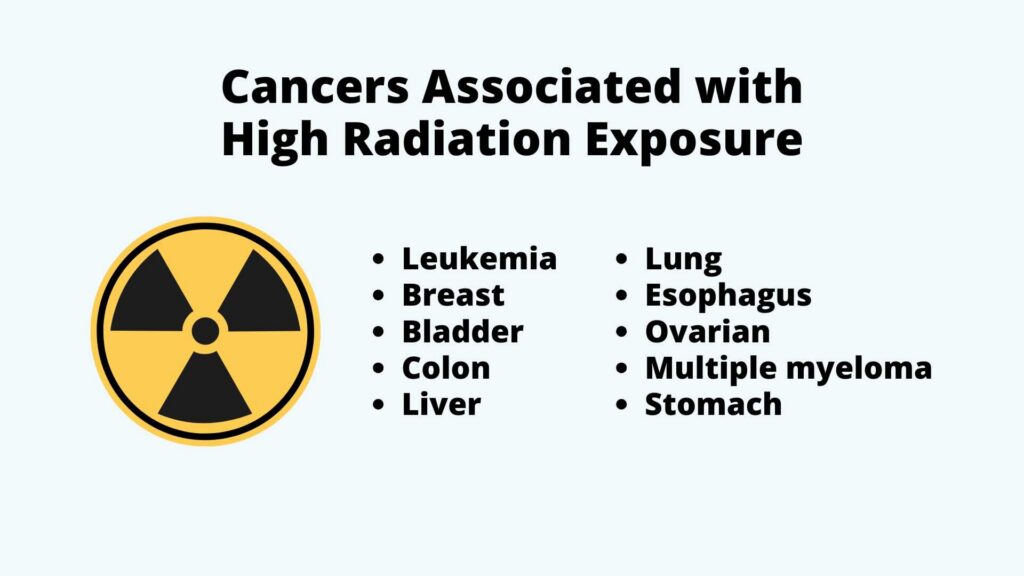 List of cancers from radiation exposure