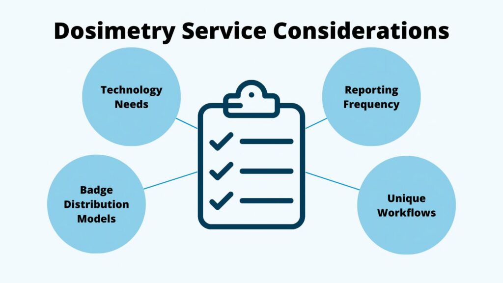 Checklist for dosimetry service factors