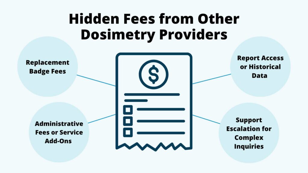 An overview of hidden fees to watch out for from other dosimetry providers