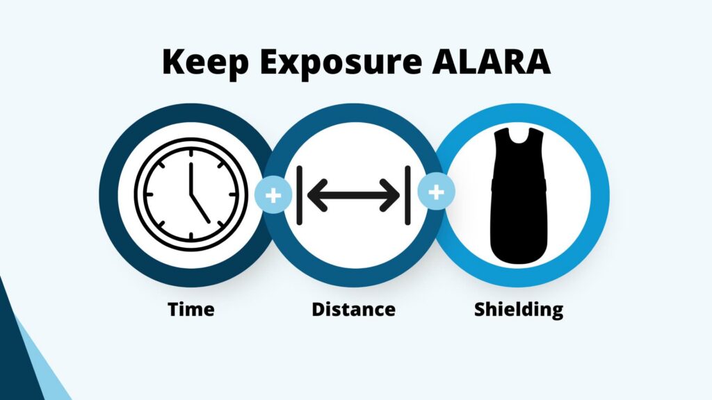 Radiation safety principles: time, distance, shielding