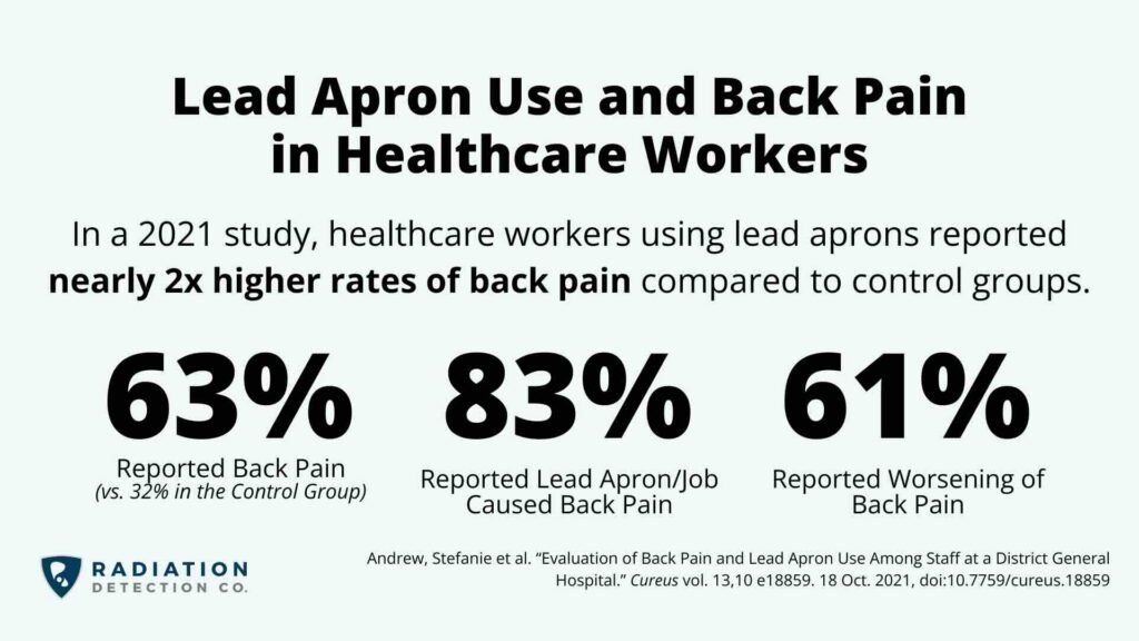 Statistics on lead apron back pain
