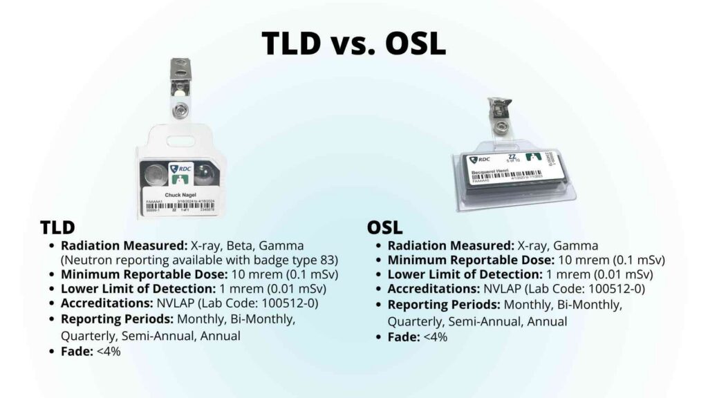 A side-by-side comparison of TLD vs. OSL dosimeters