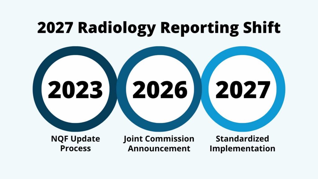 2027 Radiology Reporting Shift timeline