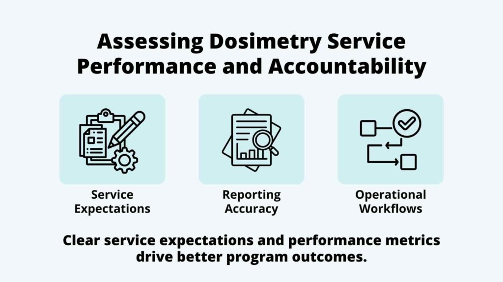 What to evaluate when assessing dosimetry service performance and accountability: service expectations, reporting accuracy, operational workflows.