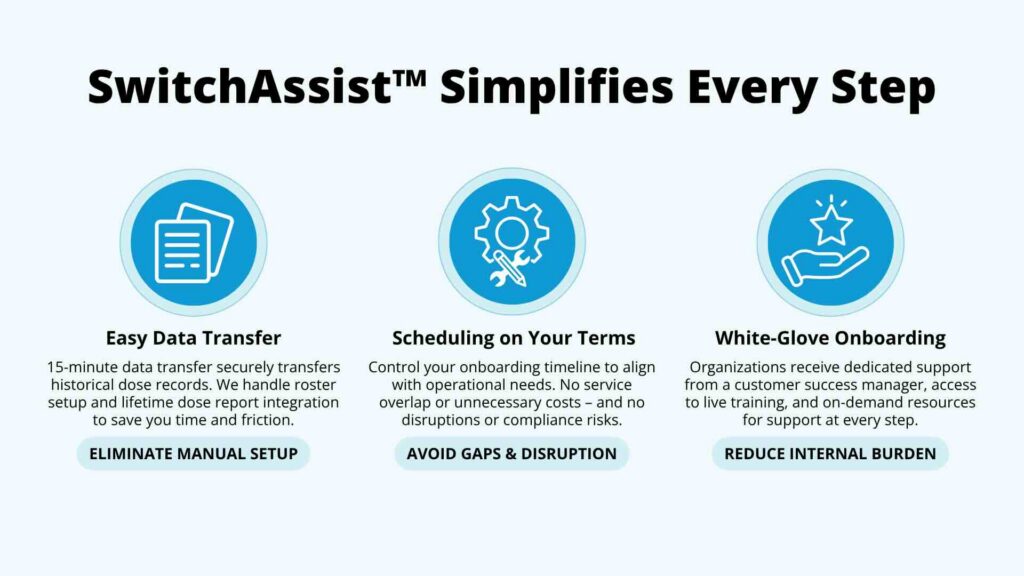 SwitchAssist™ by Radiation Detection Company: what's included.
