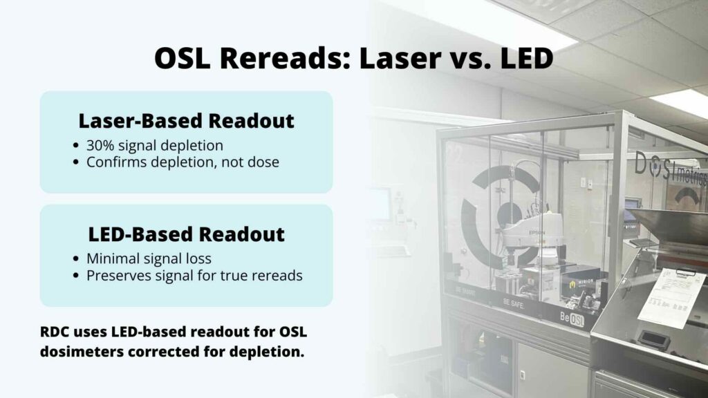 OSL rereads: laser-based readouts versus LED-based readouts with a photo of the OSL lab at Radiation Detection Company.